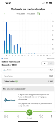 Gas €
