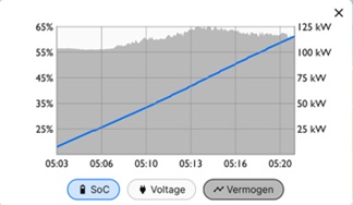 laadsnelheid.jpg
