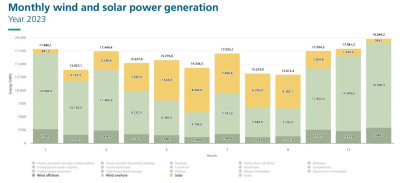 GE-WI-SOLAR-2023.JPG