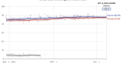 polls-pa.png