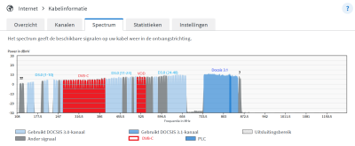 6 - FB6660 Spectrum incl DVB-C.png