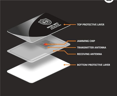 Screenshot 2025-01-08 at 17-06-43 RFID-blokkeringskaart 2 stuks creditcardbescherming bankbescherming paspoort voor alle NFC-signalen of draadloze portefeuilles en cliphouders beschermen zwart. klassiek Amazon.com.be Mode.png
