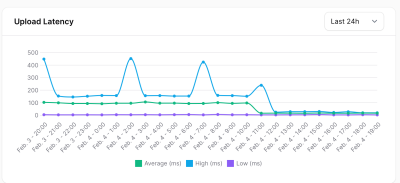 Speedtest Tracker.png