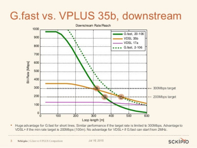 gfast-vs-vdsl-35b-vdsl.jpg