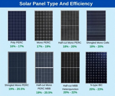 Zonnepanelen effiecentie_n.jpg