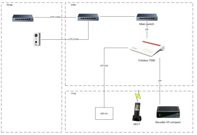 ADSL
