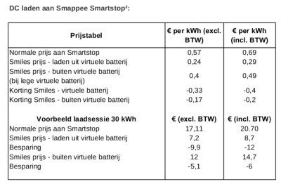 Smappee DC.jpg