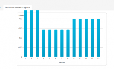 Diagnose 2014-05(2).png