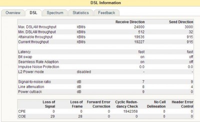 DSL information Fritzbox