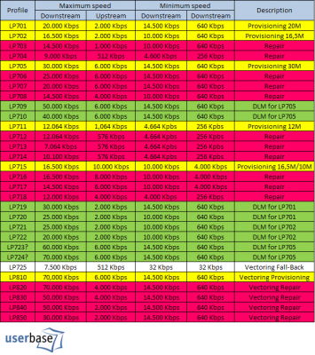 VDSL2 Profielen.PNG