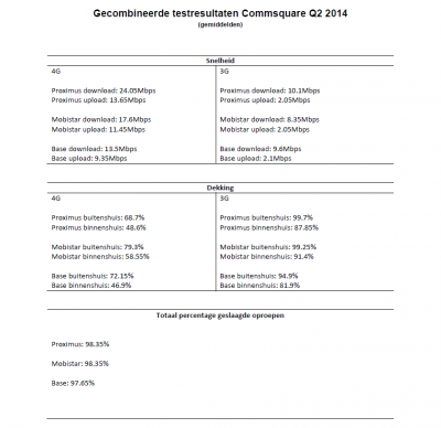 Gecombineerde testresultaten Q2 2014.png