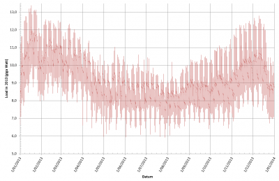 load_2013.png