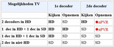 TV-mogelijkheden.JPG