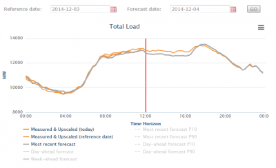 Elia_total-load_20141204.png