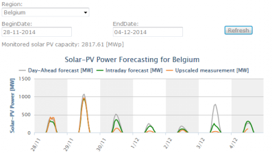 Elia_solar_20141204.png