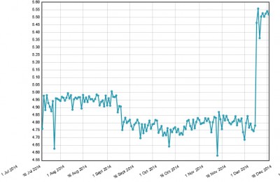 chart_upload_samknows.jpg