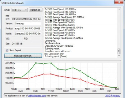 samsung 840 pro 256 GB