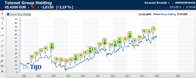 telenet_aandelen2.png