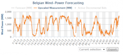 elia_wind_20150109.png