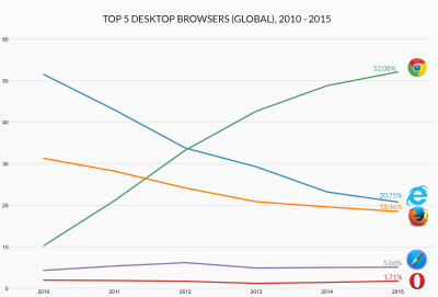 this-is-why-microsoft-is-killing-off-the-internet--1426684650.96-5574035.png