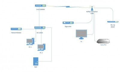 Home Network.JPG