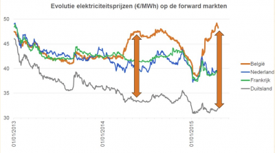 Schermafbeelding 2015-04-29 om 17.32.43.png