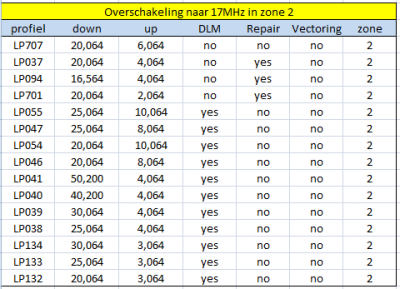 Overschakeling naar 17MHz in zone 2.PNG