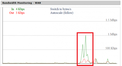 telenet facebook update piek.png