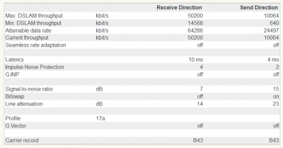 VDSL_BroadcomDag1.png