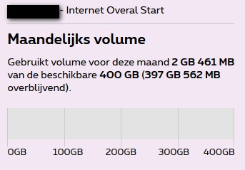 internet start 400 GB.jpg