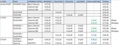 Telenet pricing incl digicorder.PNG