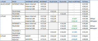 Telenet pricing excl digicorder.PNG