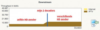 FRITZ!Box_2decoders_HD_eerst zelfde-dan-verschillende zenders.jpg