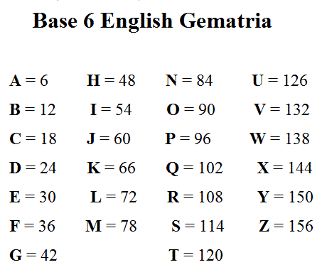 english gematria.gif