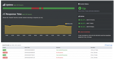 uptime_ub_20160926.png